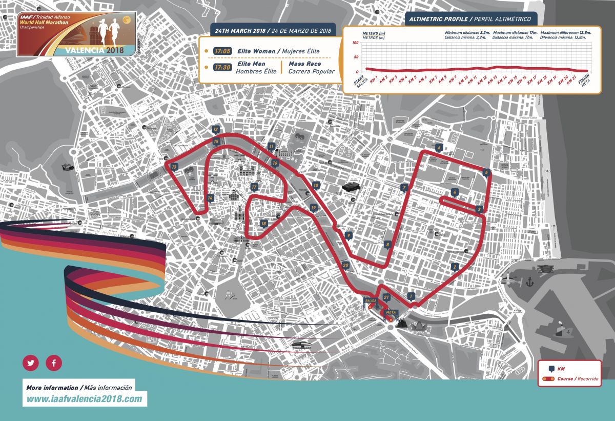 2018 World Half Marathon Championships in València