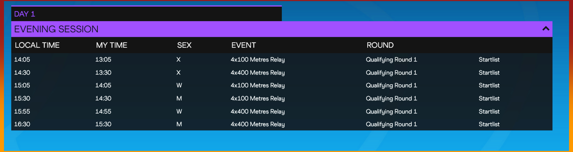 Day 1 timetable for the Debswana World Athletics Relays Gaborone 26